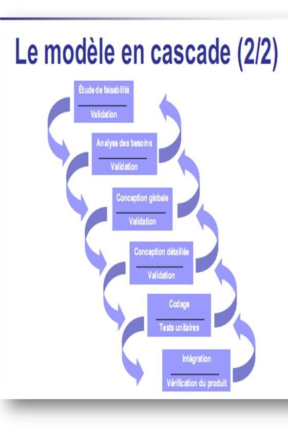 Cycle De Vie D Un Logiciel Vrogue Co